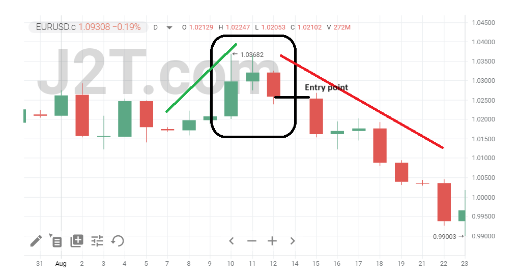 Trading Example